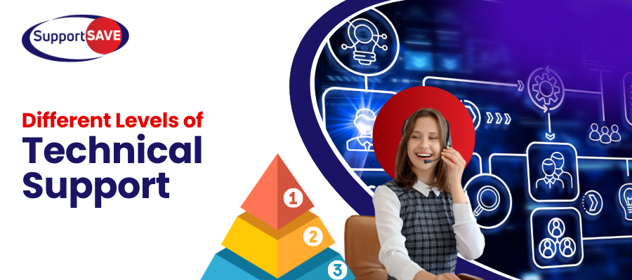 different levels of technical support