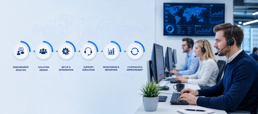 Technical Support Outsourcing Process